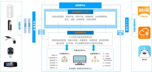深圳前海翼聯科技集團將亮相IOTE物聯網展，引領物聯網數字化服務新浪潮