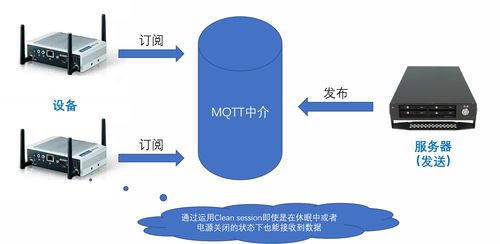 深度剖析 如何構(gòu)建穩(wěn)健、可擴(kuò)展的物聯(lián)網(wǎng)服務(wù)體系