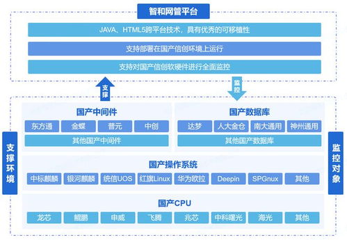 構建全局感知與實時預警體系 石油石化行業智能網絡監控運維解決方案